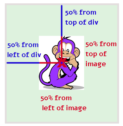background-position using a percentage